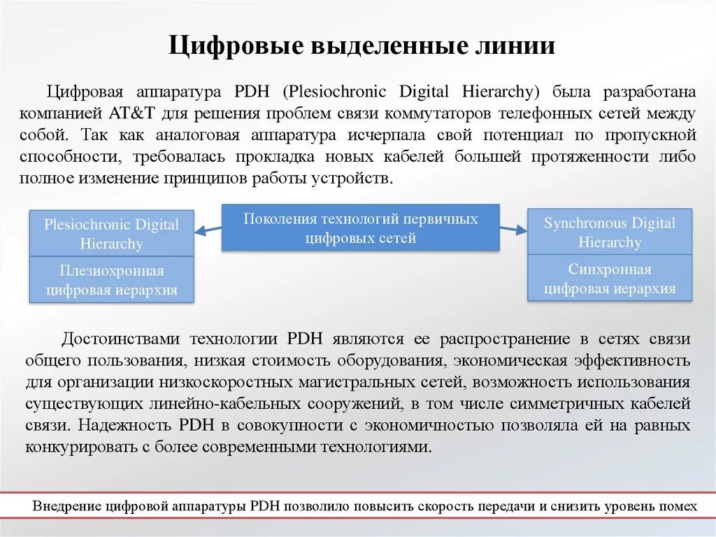 Выделенная линия связи. Цифровые выделенные линии это. Цифровые линии связи. Аналоговые и цифровые выделенные Телефонные линии. Аналоговые выделенные линии.
