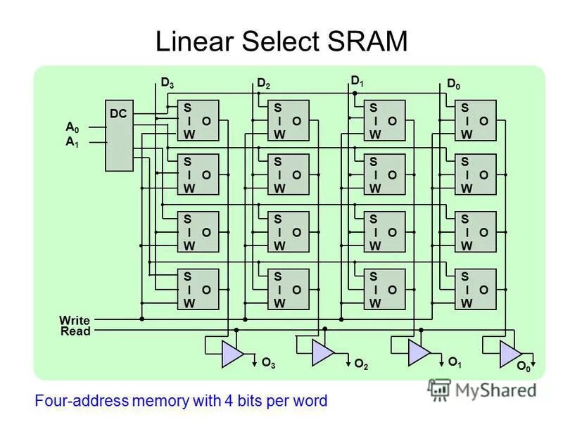 Select line. Select line