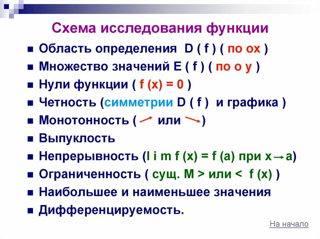 Схема исследования функции. Какова общая схема исследования функции. Общая схема исследования функции математика. Схема исследования функции с графиком.