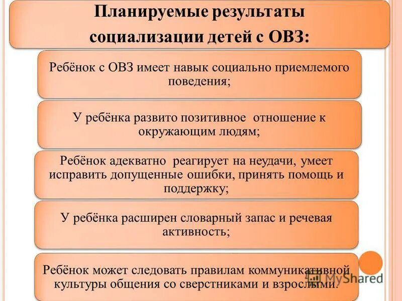 Семинар социализация. Социализация детей с ОВЗ схема. Особенности социализации детей с ОВЗ. Результаты социализации. Результат процесса социализации ребенка.