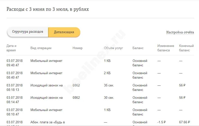 Как сделать детализацию звонков в личном кабинете. Детализация звонков Билайн. Распечатка звонков Билайн. Детализация номера Билайн. Детализация звонков Билайн личный кабинет.