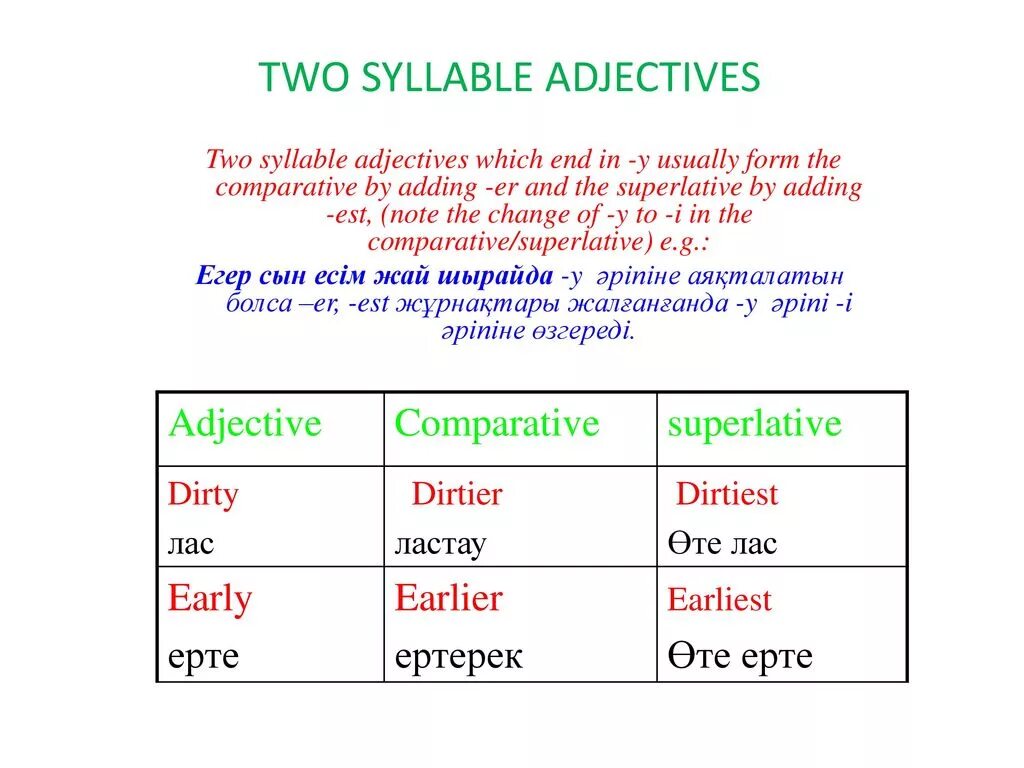 Adjective comparative superlative great. Прилагательные two syllable. Superlative adjectives. Comparatives and Superlatives. Comparative and Superlative adjectives.