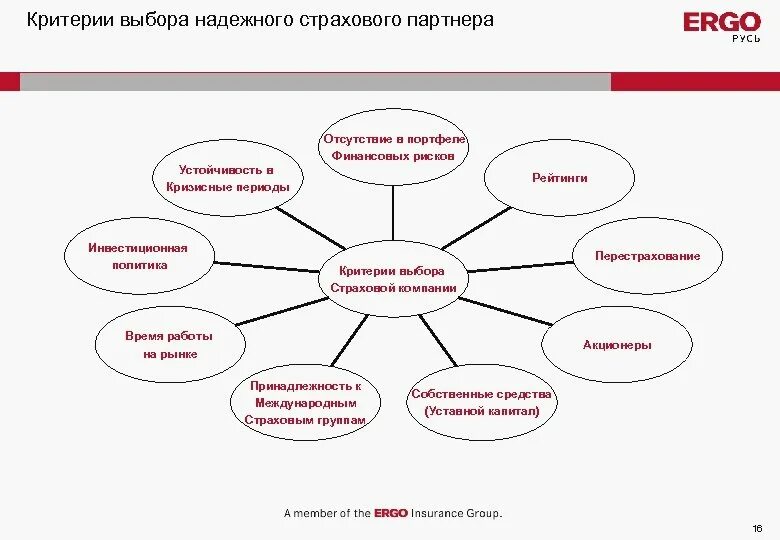 Как оценить партнера