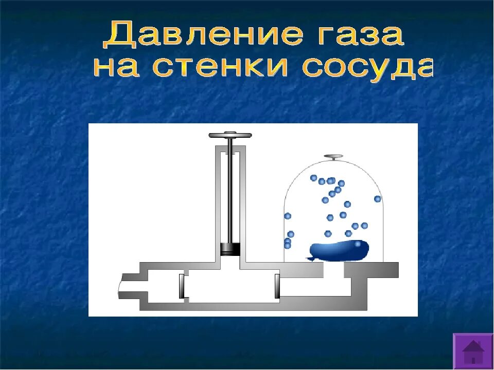Движение газа физика 7 класс. Движение газа физика 7 класс