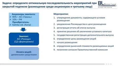 В связи с рядом мероприятий