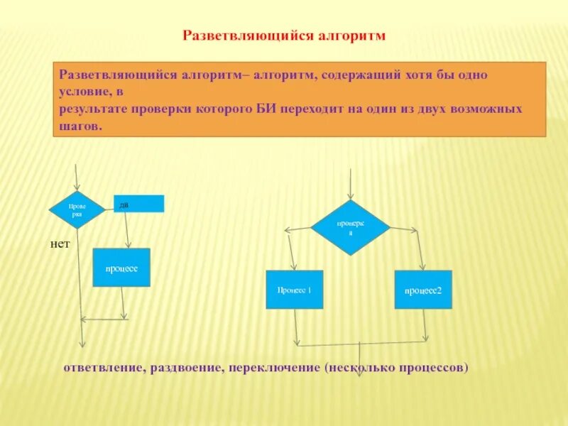 Пример алгоритма функции. Цикличный алгоритм примеры. Виды циклических алгоритмов примеры. Схема алгоритма ветвления. Блок схема разветвляющегося алгоритма.