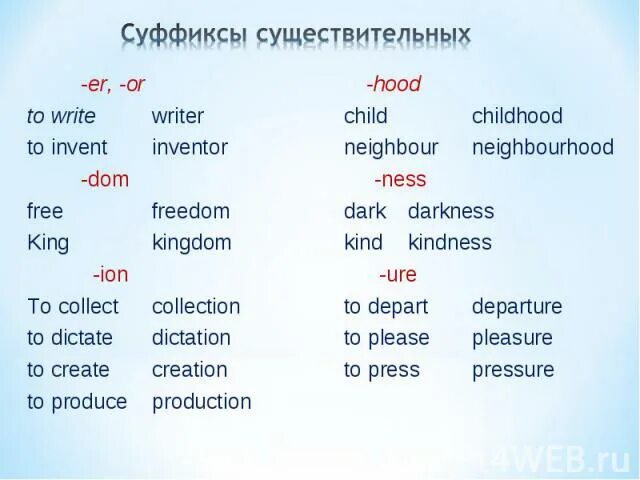 Ist английский. Слова с суффиксом er or в английском языке. Английские существительные с суффиксом er. Суффикс or в английском языке. Существительные с суффиксом Hood в английском языке.