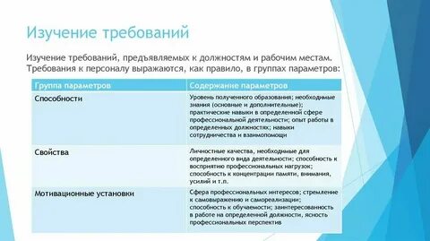 Предъявление выполненных работ заказчику