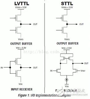 Raw input buffer