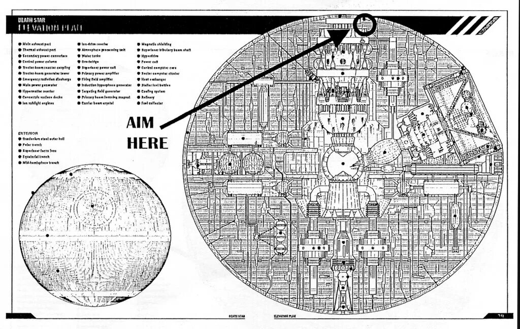 Звезда смерти размер. Star Wars звезда смерти чертеж. Чертежи звезды смерти. Чертежи звезды смерти из Звездных войн. Строение звезды смерти.