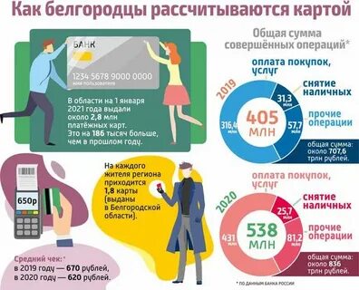 Отказаться от наличных денег