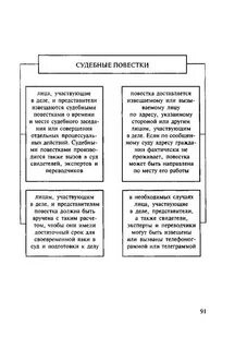 Судебные извещение лиц участвующих в деле