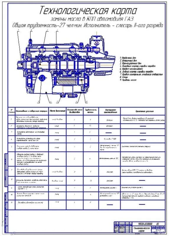 Карта ремонта техники. Технологическая карта разборки коробки передач. Технологическая карта ремонта КПП. Технологическая карта ремонта АКПП. Технологическая карта ремонта коробки передач.