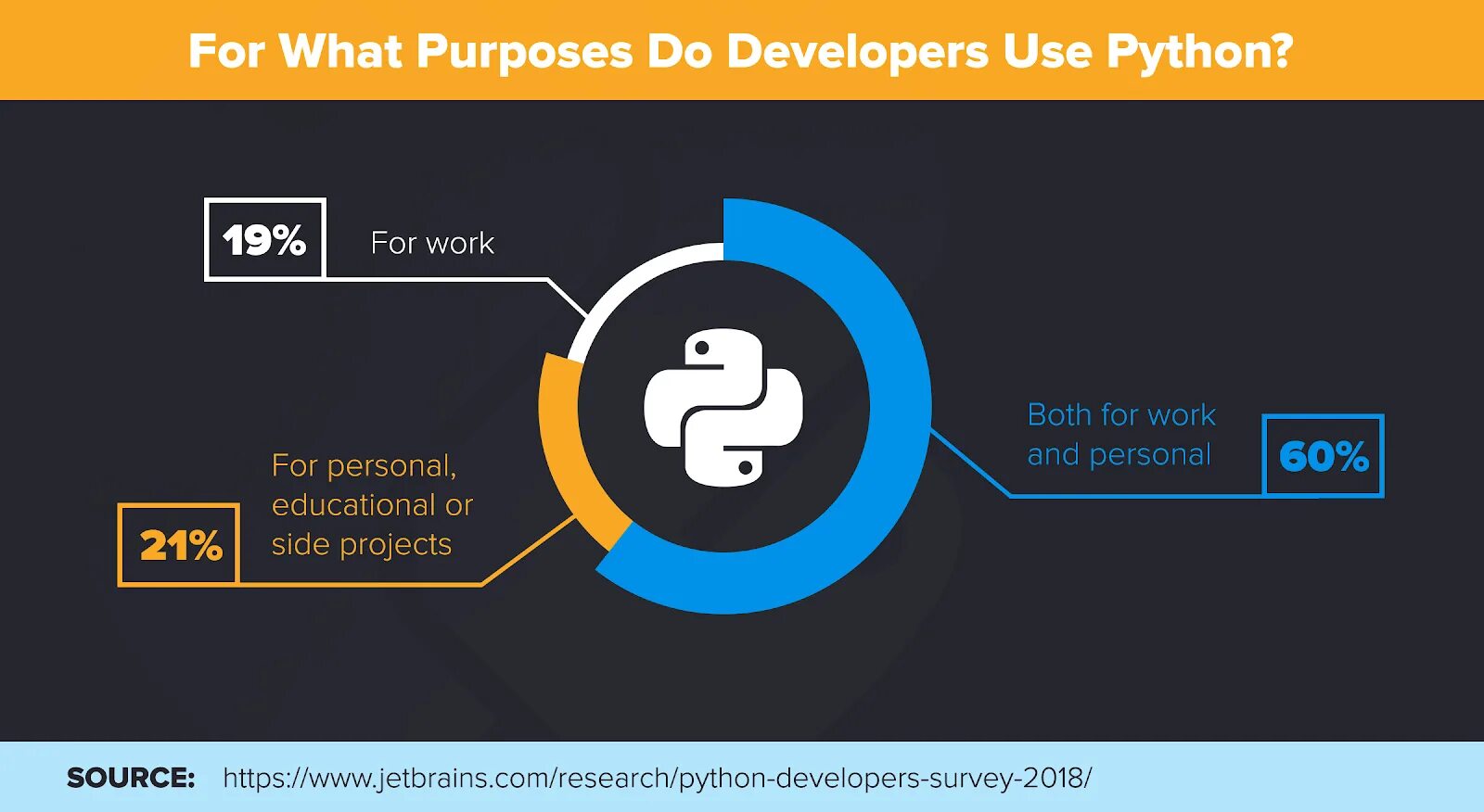 Python shall. Usage питон. What is Python. Python used for. Python за час.