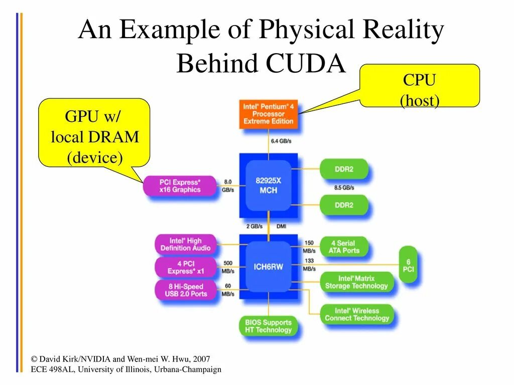 Cuda пример. Physical realization. intel cuda. gpu host. что это monolithic dram device да.