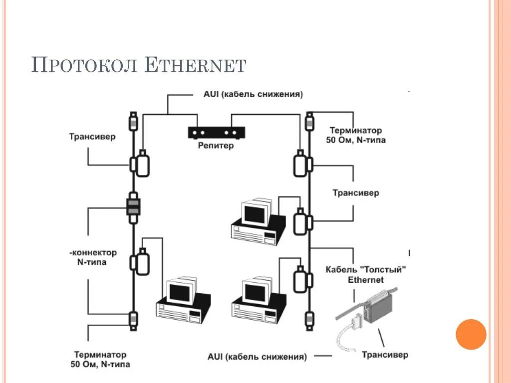Протоколы провайдеров. Протокол Ethernet коаксиальный кабель. Протокол изернет коаксиальный кабель. Ethernet/IP протокол. Протокол Ethernet физический уровень.