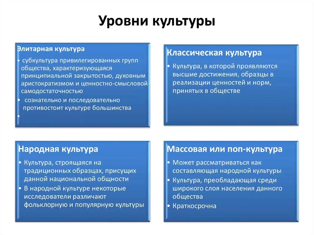 Какие степени общества есть. Уровень культуры человека. Уровни культуры. Уровни и формы культуры. Социальные уровни культуры.