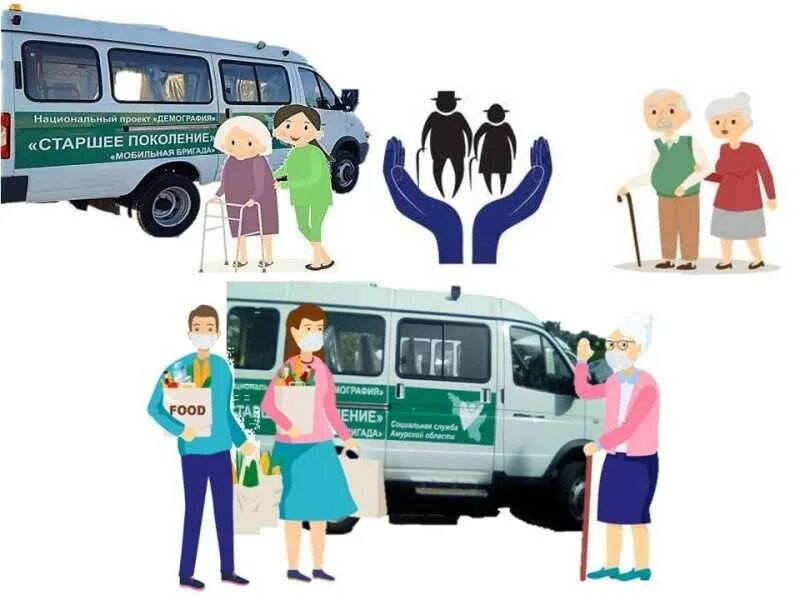 социвльноеобслуживание граждан. мобильная бригада социального обслуживания. понятие социального обслуживания населения. набор соц услуг. учреждения социального обслуживания.