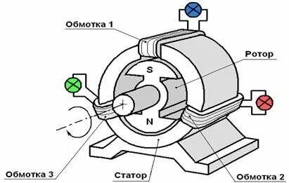 Синхронная работа электродвигателей