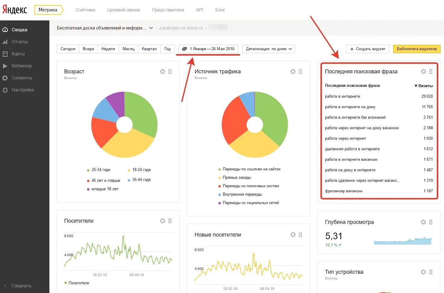 Q metrics interface. Метрика посещения сайта. Интеграции метрика. Интеграции метрика. Интеграции метрика.