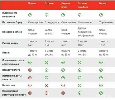 Промо тариф фан сан