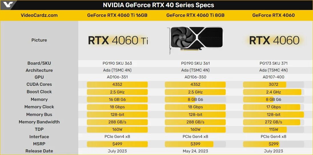 Nvidia rtx 4060ti. Geforce rtx 4060 ti. Rtx 4060 дата. Rtx 4060 дата. Rtx 4060 ti.