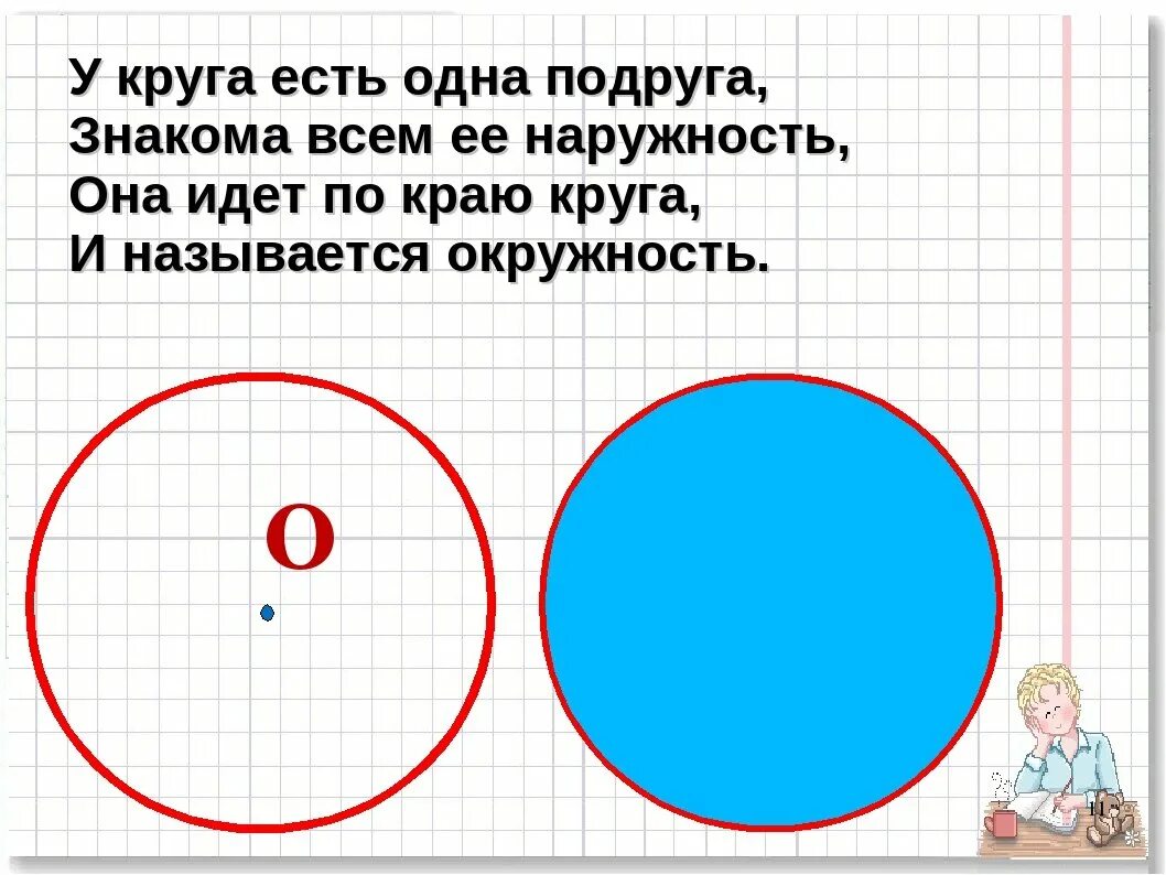 Тема окружность и круг 4 класс. Окружность рисунок. Тема окружность. Рисунок с кругами и окружностями. Окружность и круг математика.