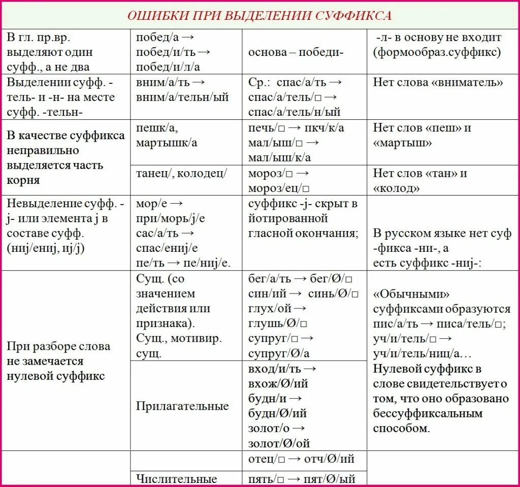Выделить значения части слова. Таблица значений суффиксов в русском языке таблица. Суффиксы существительных в русском языке 2 класс. Суффиксы в русском языке таблица. Суффиксы в русском языке таблица 2 класс таблица.
