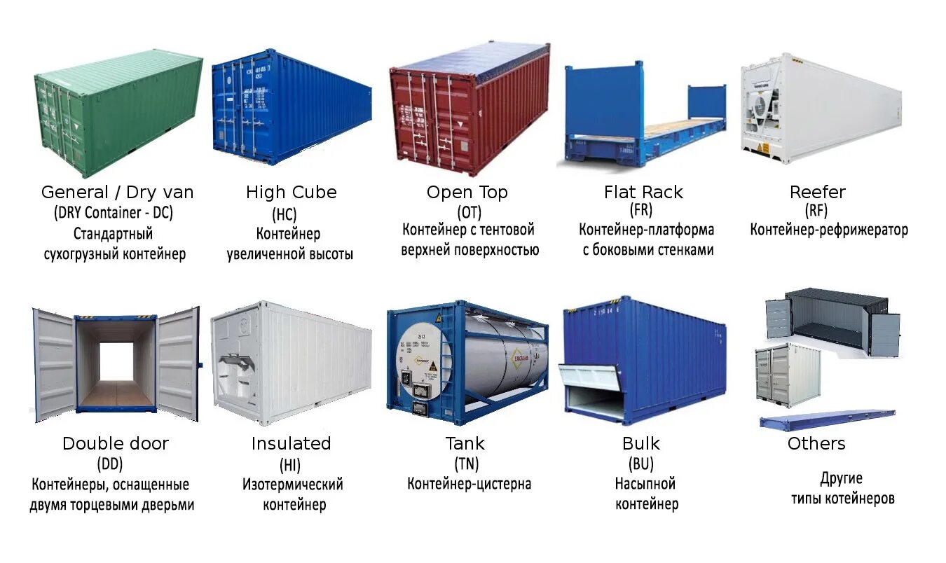 Толщина морского контейнера. 20-Ти футовые стандартные контейнеры (маркировка 22g1). Тип контейнера 20dc. Контейнер ИСО-20dc. 40-Футовый контейнер Dry Cube.