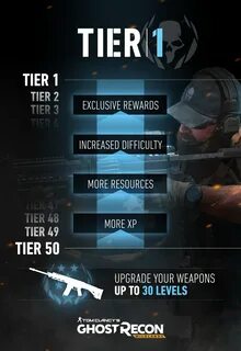 Трейнер игры ghost recon wildlands