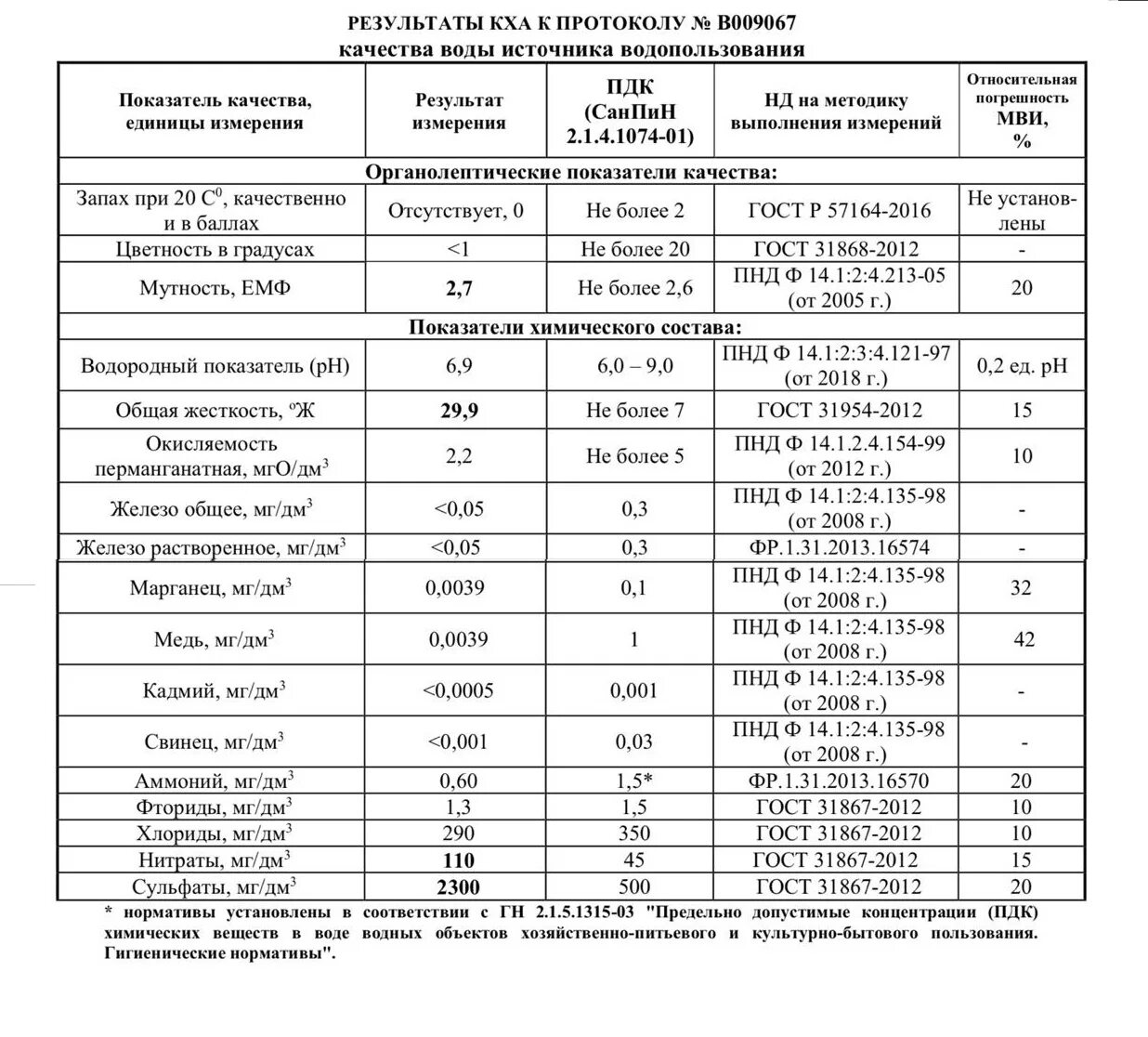 Гост воды 31954 2012. ПДК для хозяйственно-питьевого и культурно-бытового. Нормативы качества воды водных объектов. Перманганатная окисляемость воды единица измерения. Окисляемость воды единицы измерения.