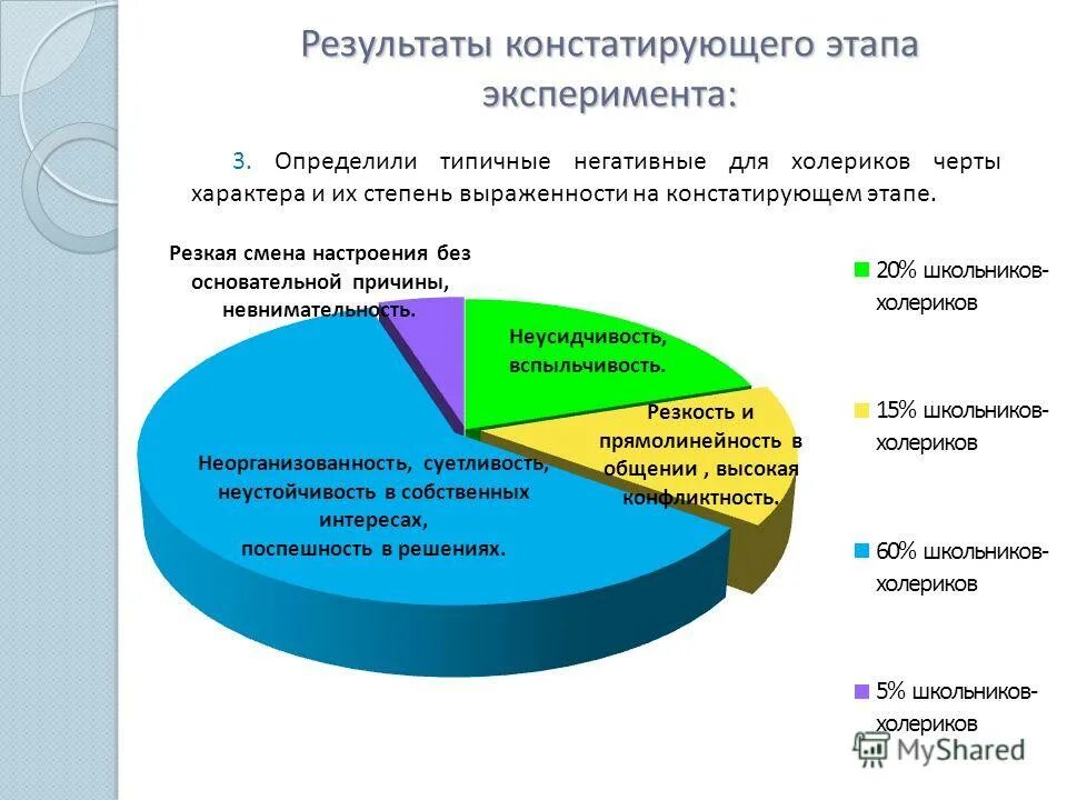 Результат констатирующего эксперимента