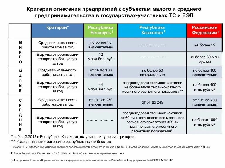 Критерии смп