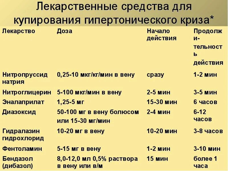 Какое лечение при давлении
