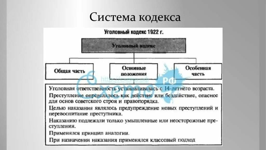 1922 значение. Гражданский кодекс рсфср 1922 года. система преступлений и наказаний по ук рсфср 1922 года.. первый уголовный кодекс рсфср 1922. структура гк рсфср 1922 года.