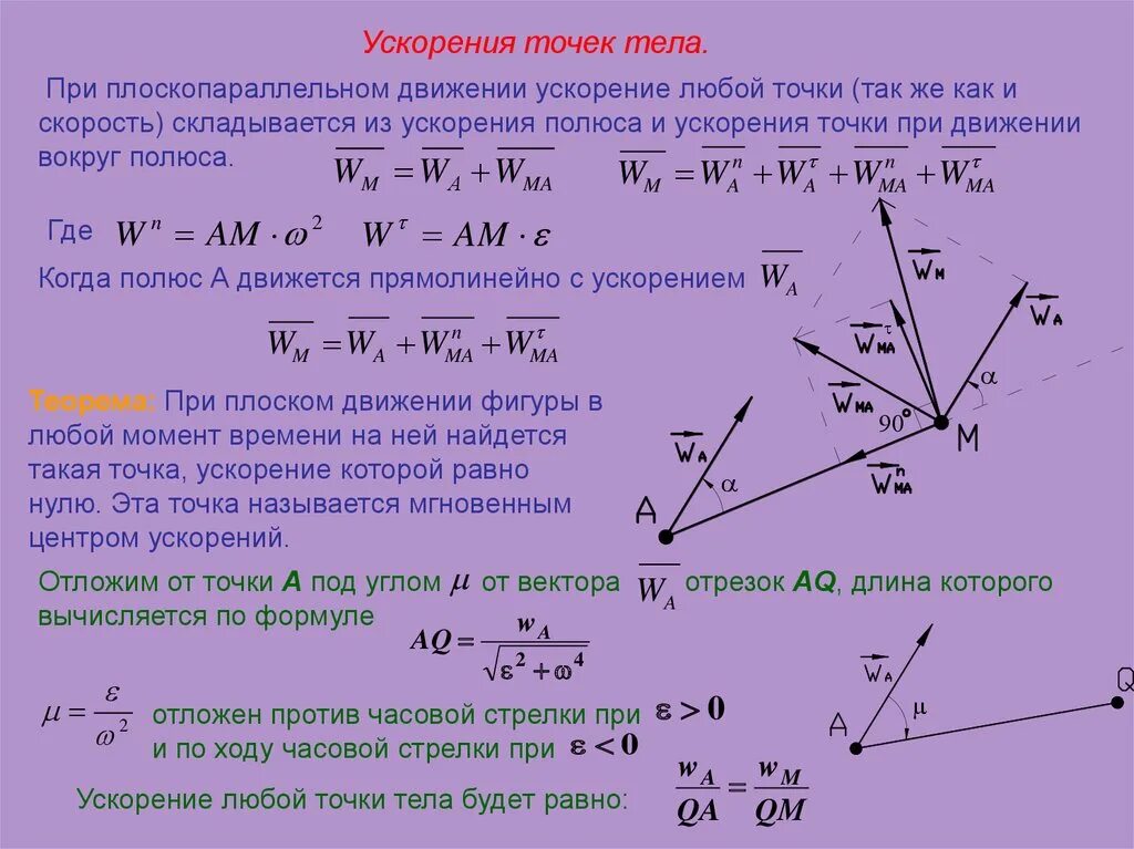 По какой формуле находится вектор абсолютной скорость точки?.