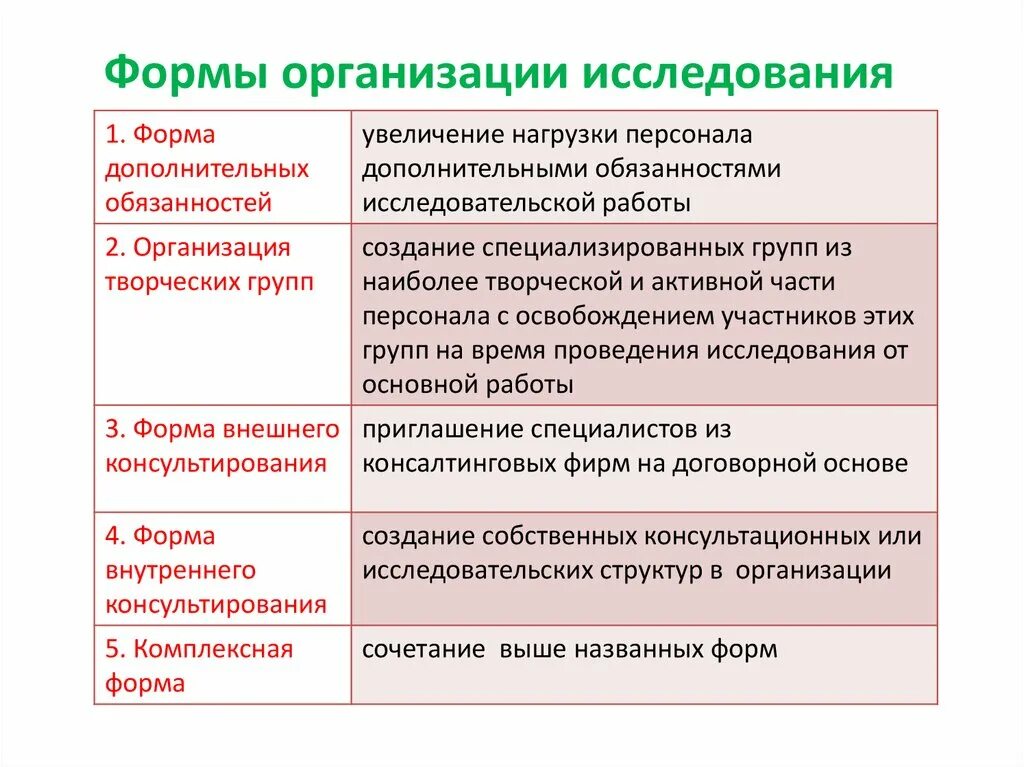 Формы организации исследования. Формы проведения исследования. Формы организации научного исследования. Формы исследовательской работы. Научные формы управления