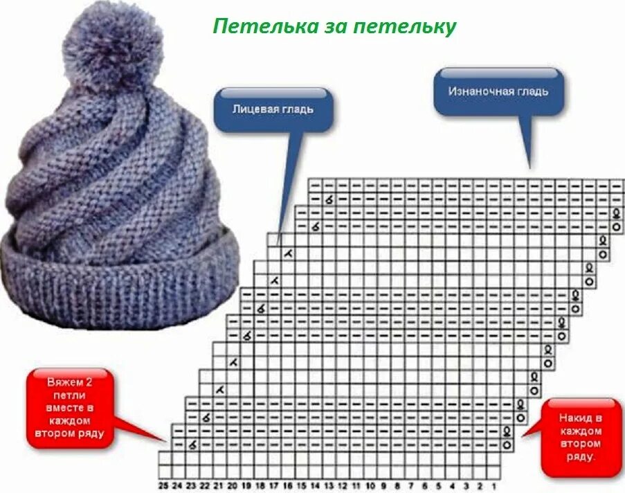 Связать шапку по диагонали спицами. Схема вязание шапки зефирка. шапка зефирка спицами диагональные. шапка спиралька спицами. вязание шапки спиральным узором спицами.