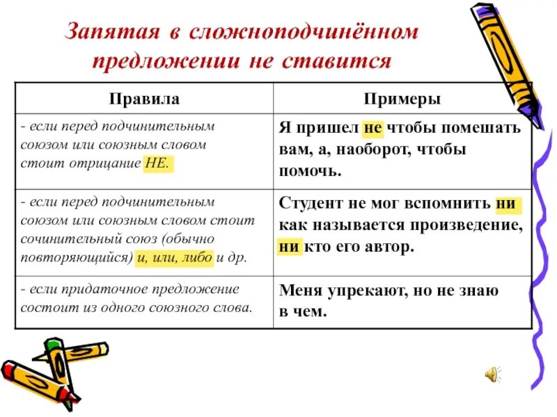 Запятая между спп. Запятая в сложноподчиненном предложении не ставится. когда ставится запятая в сложноподчиненном предложении. когда не ставится запятая в сложноподчиненном предложении. запятые в сложноподчиненном предложении.
