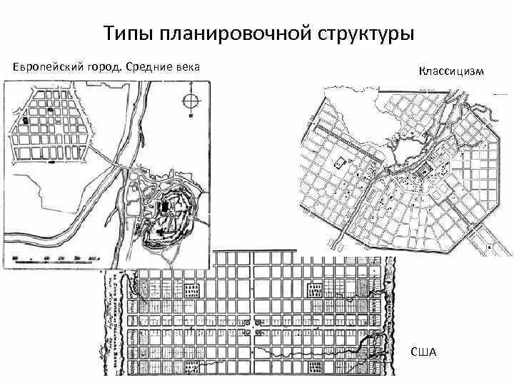 Типы строения городов