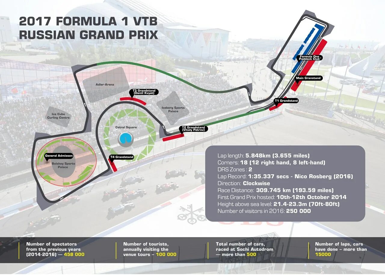 сколько 1 сочи. схема трассы формулы 1 в сочи с трибунами. протяженность сочи на карте. сколько 1 сочи. олимпийские игры в сочи затраты.