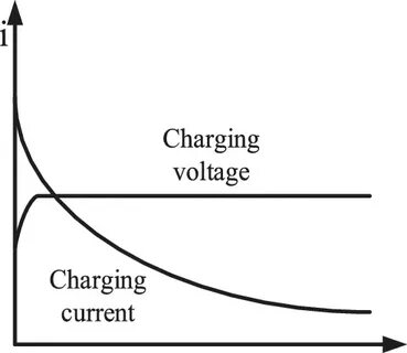 Charging voltage