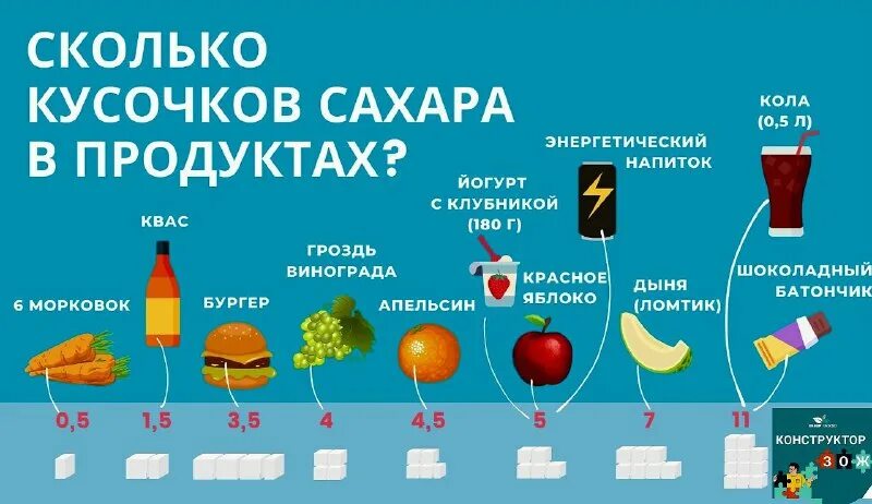 содержание сахара в кока коле 0. добрый кола зеро 0,5. кола количество сахара. добрый кола. добрый cola 1л.