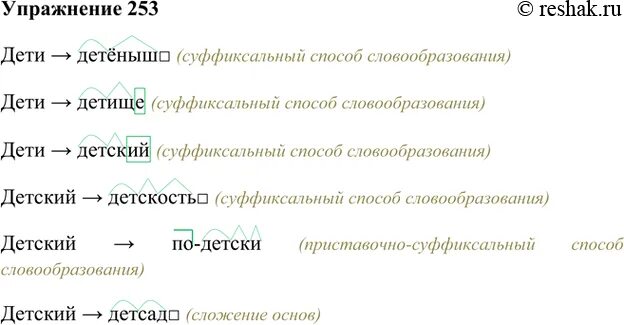 Определите верный словообразовательный разбор слова служащего. Словообразовательный разбор слова облачность. словообразовательная цепочка со словом подоконник. способы образования слов 6 класс быстрова.
