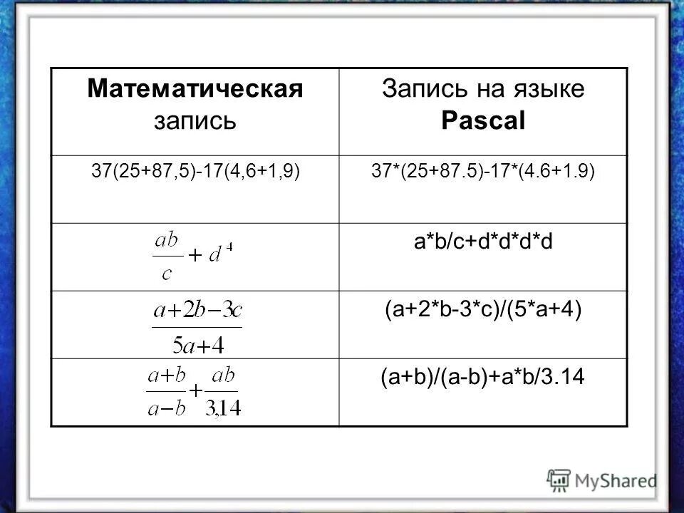 Запиши математическое выражение на языке паскаль. Математические выражения в Паскале. Запишите выражение на языке программирования. Запишите на языке программирования Pascal выражения:. Математические выражения на языке Паскаль.