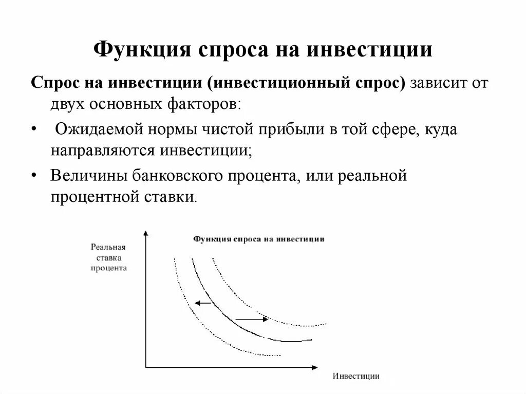 Модели спрос доход. Кривая спроса на инвестиции. Мультипликатор инвестиций. График Кривой спроса на инвестиции. Факторы формирующие спрос на инвестиции в макроэкономике. Факторы влияющие на инвестиционный спрос.