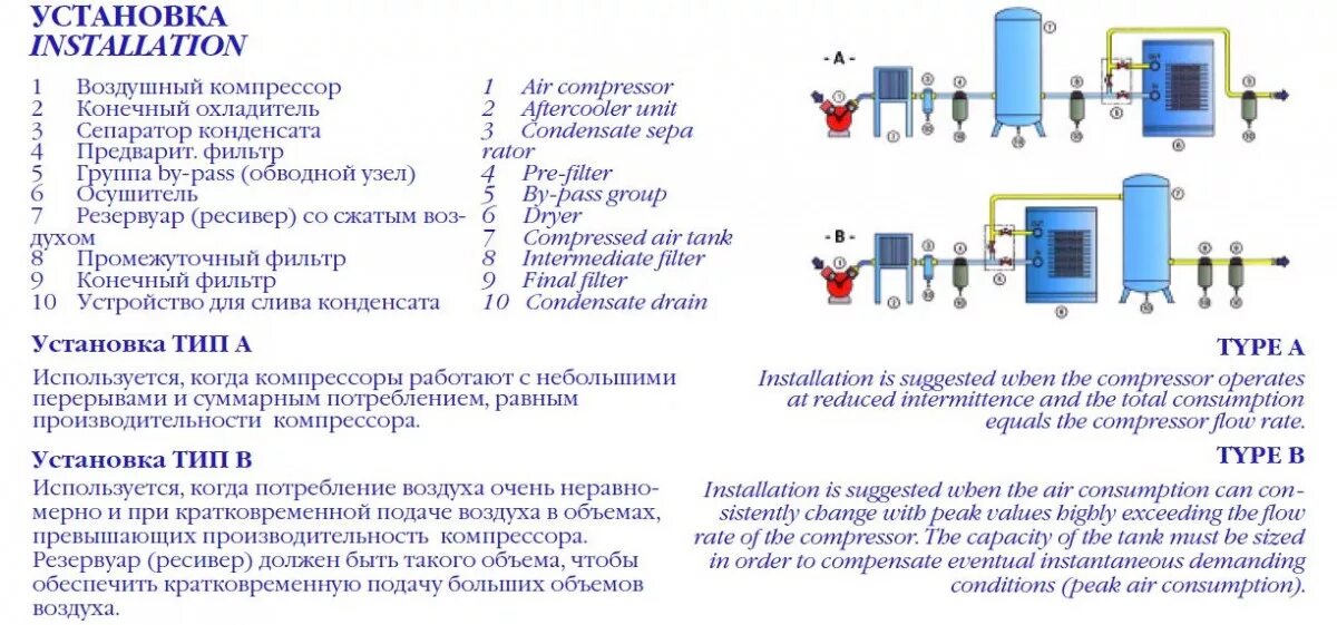 Химическое название сжатого воздуха. Схема установки осушителя сжатого воздуха. Ресивер сжатого воздуха 15м3. Схема подключения ресивера сжатого воздуха. Осушитель сжатого воздуха холодильного типа схема подключения.