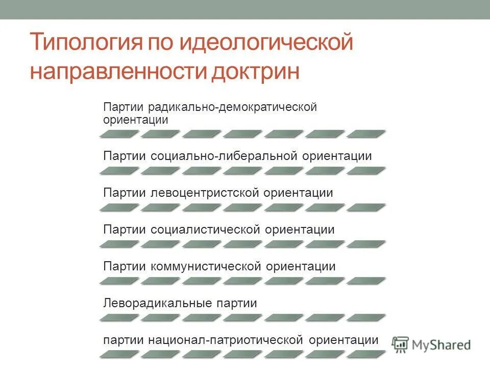 плюралистичные элиты и демократичные. типология политических партий. виды трудовых договоров по. по идеологической ориентации. классификация политических партий.