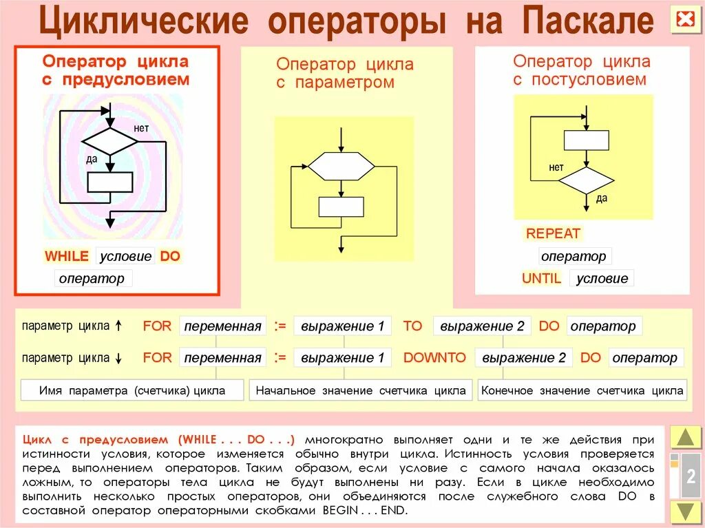 Операторы цикла в языке программирования. Pascal циклы. циклы в паскале. паскаль язык программирования циклы. цикл с условием паскаль.
