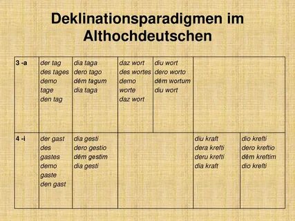 Des wortes